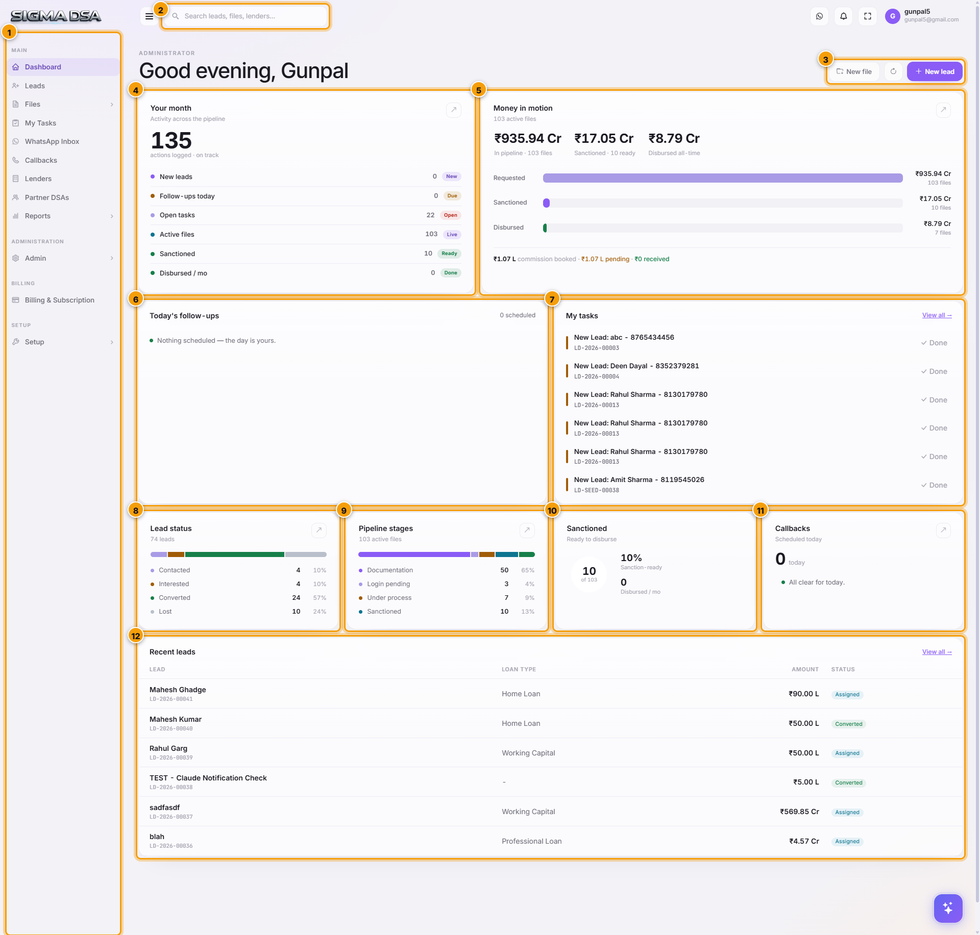 SigmaDSA dashboard with every section labeled 1–12