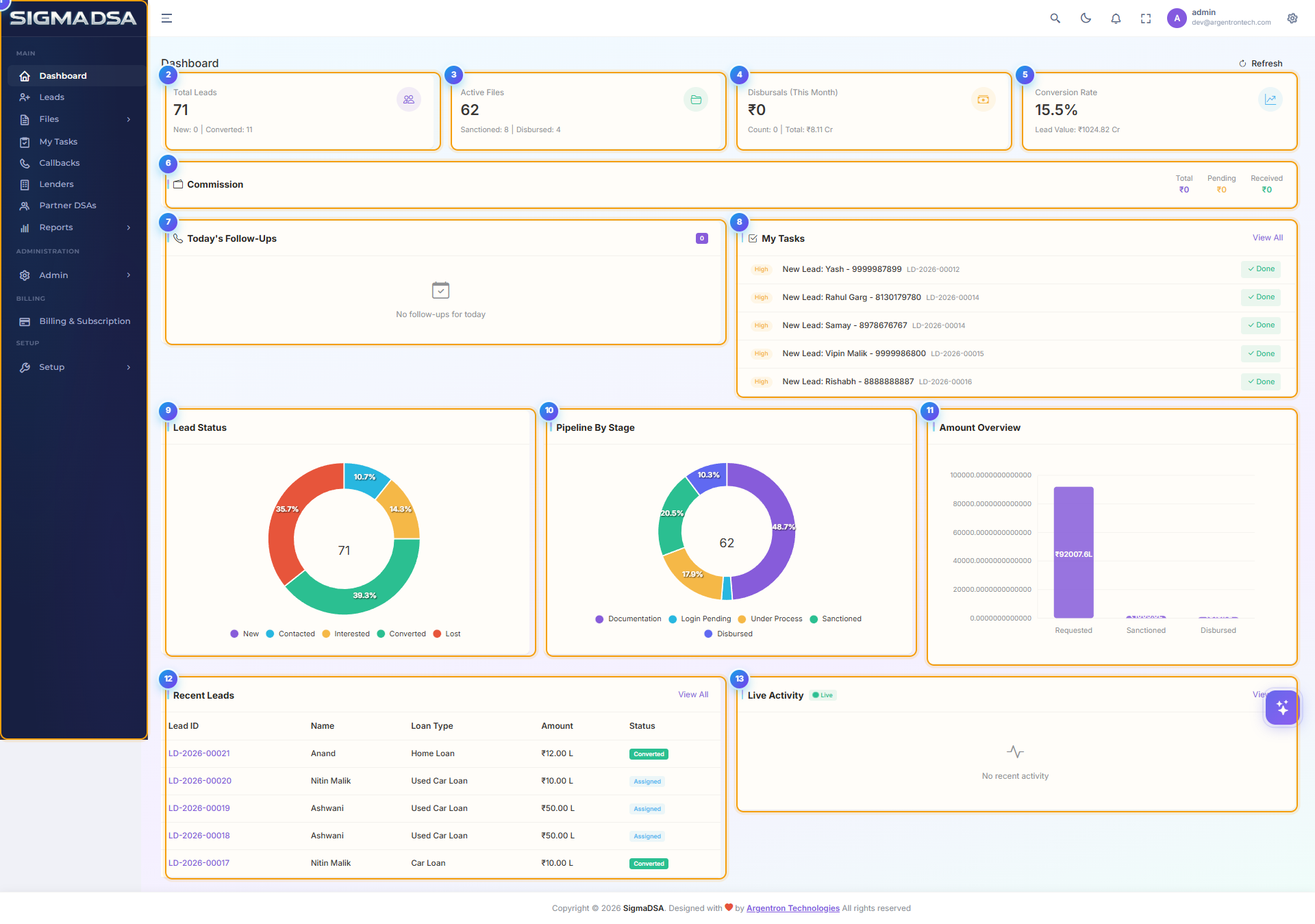 SigmaDSA dashboard with every section labeled 1–13