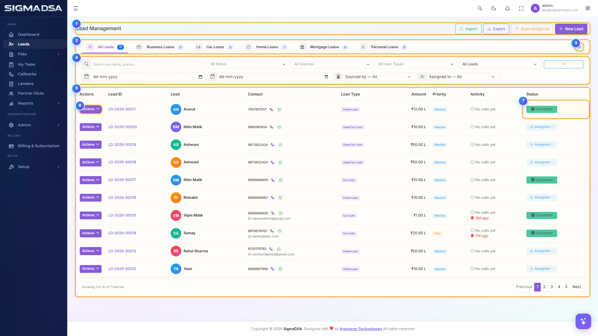 Annotated overview of the SigmaDSA Leads dashboard with seven numbered regions