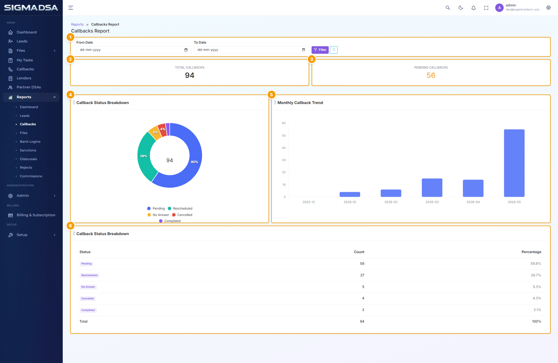 Callbacks Report with status distribution, per-user counts, and callback table highlighted