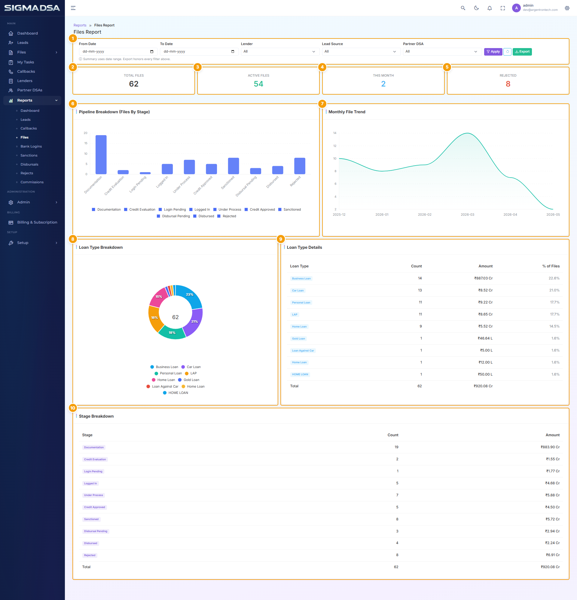 Files Report with KPI cards, stage distribution, aging chart, owner workload, and file table highlighted