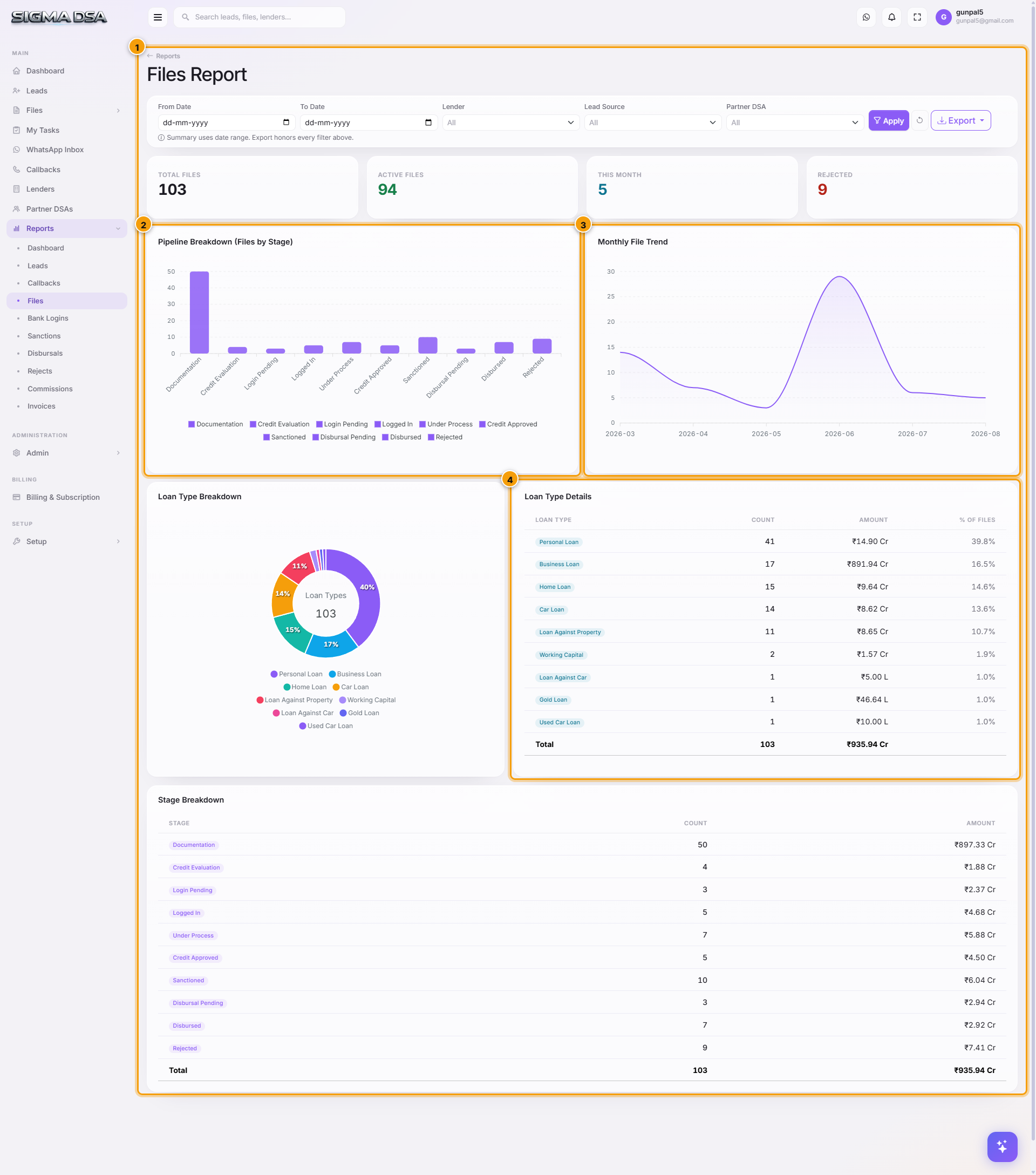 Files Report with KPI cards, stage distribution, aging chart, owner workload, and file table highlighted