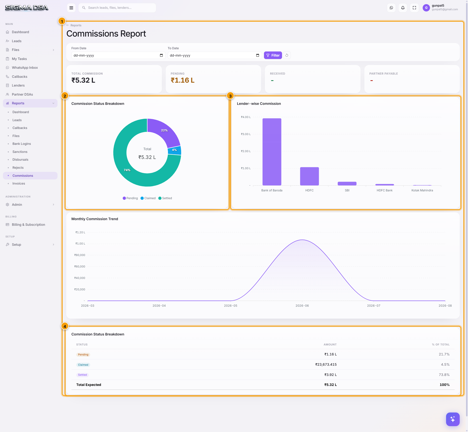 Commissions Report with KPI cards, status donut, per-lender bar chart, and commission table highlighted