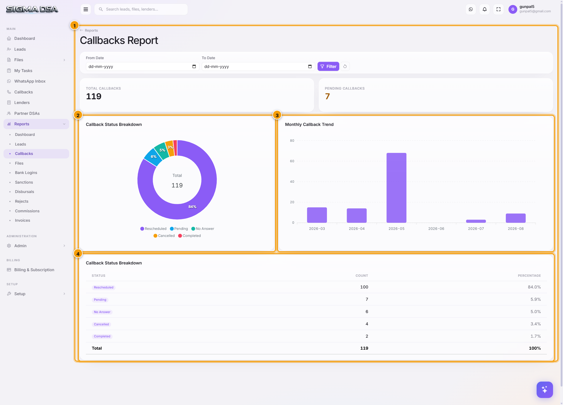 Callbacks Report with status distribution, per-user counts, and callback table highlighted
