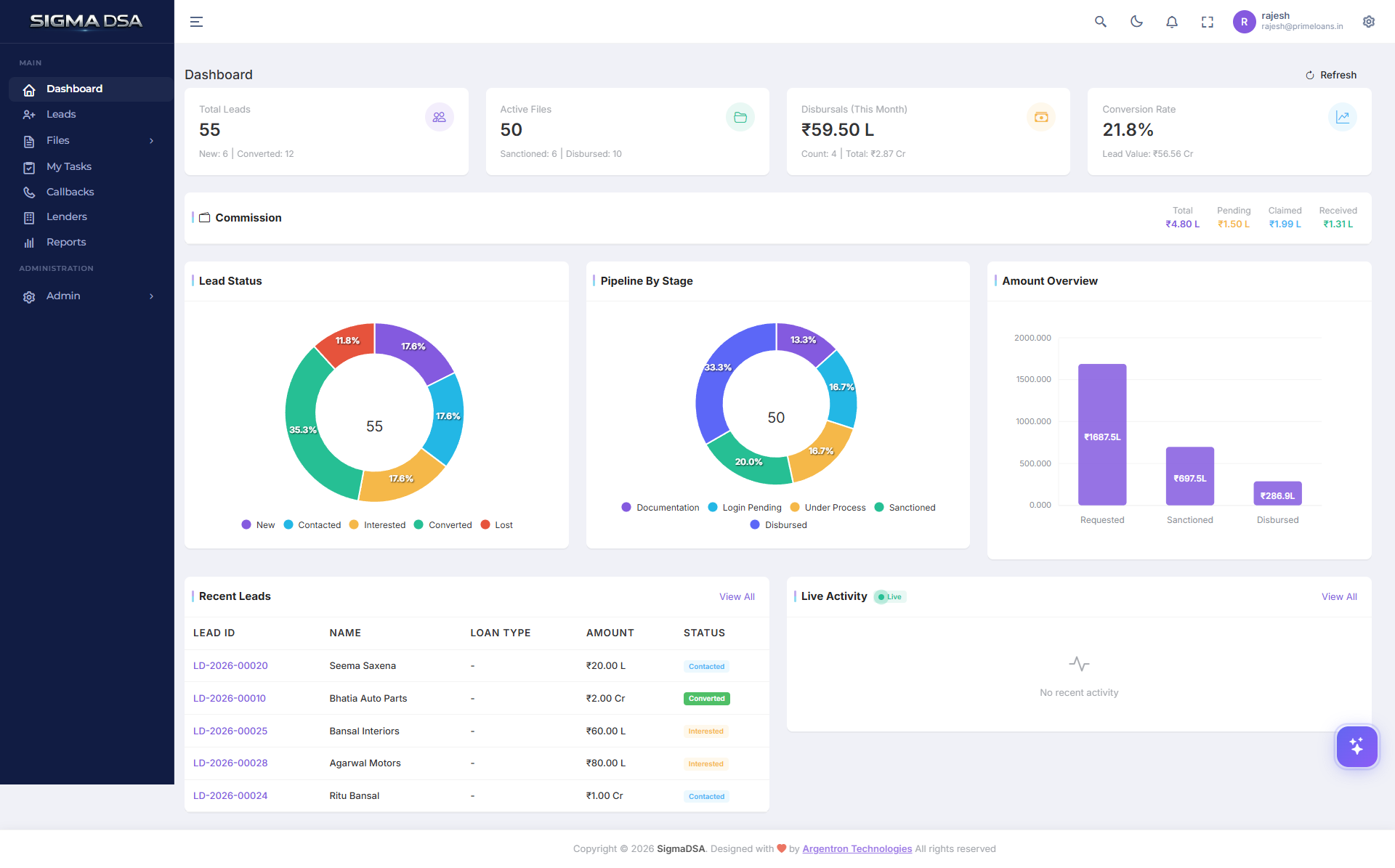 SigmaDSA Dashboard - AI Loan CRM